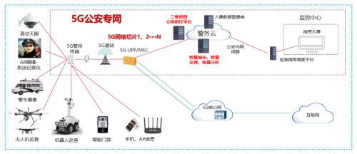 5G專(zhuān)網(wǎng)運(yùn)營(yíng)平臺(tái) 為企業(yè)插上5G翅膀，物聯(lián)網(wǎng)應(yīng)用服務(wù)蓄勢(shì)再騰飛