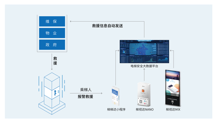 2019年物聯(lián)網(wǎng)發(fā)展五大趨勢 電梯物聯(lián)網(wǎng)乘風前行