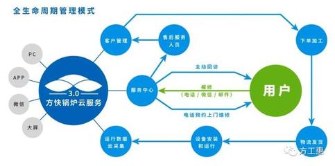 重磅|方快企業(yè)標準入選2020年“領(lǐng)跑者”名單 物聯(lián)網(wǎng)應(yīng)用服務(wù)
