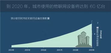 圖說2016年全球物聯(lián)網(wǎng)發(fā)展研究報告 應用服務篇
