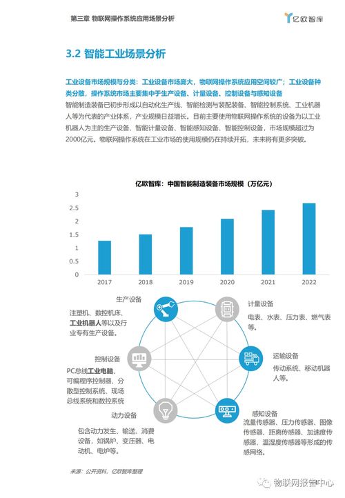 物聯網操作系統 產業背景、應用場景與服務生態的融合演進